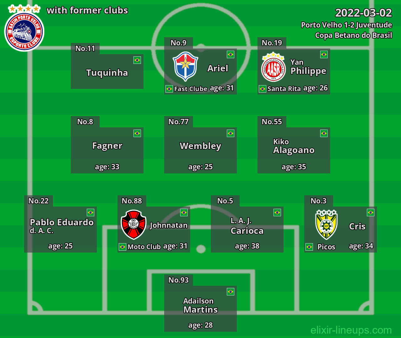 Porto Velho with former clubs 2022-03-02