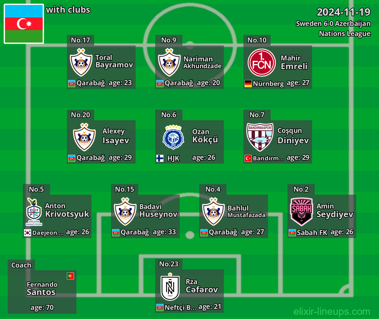 Azerbaijan 2024-11-19