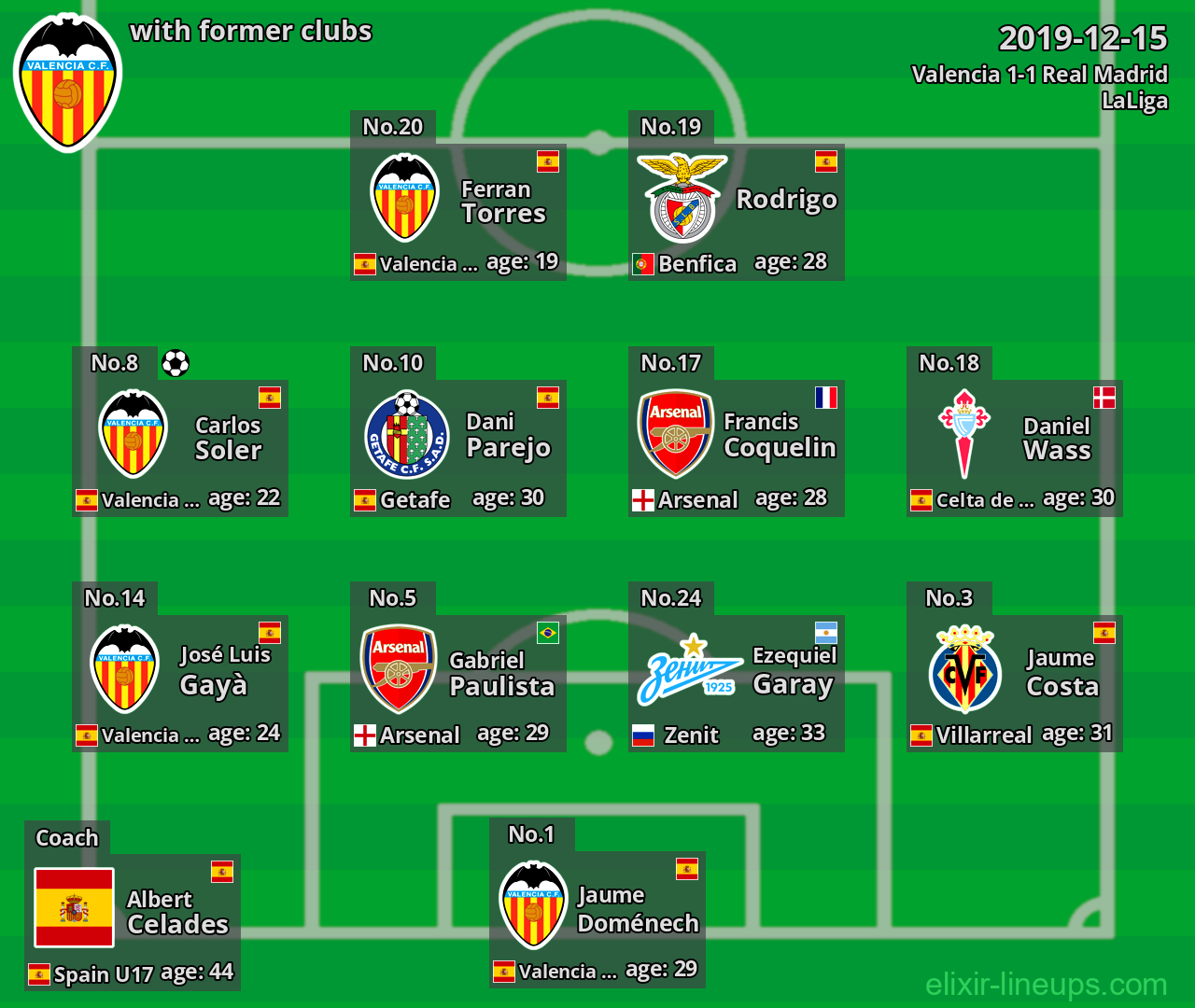 Valencia with former clubs 2019-12-15