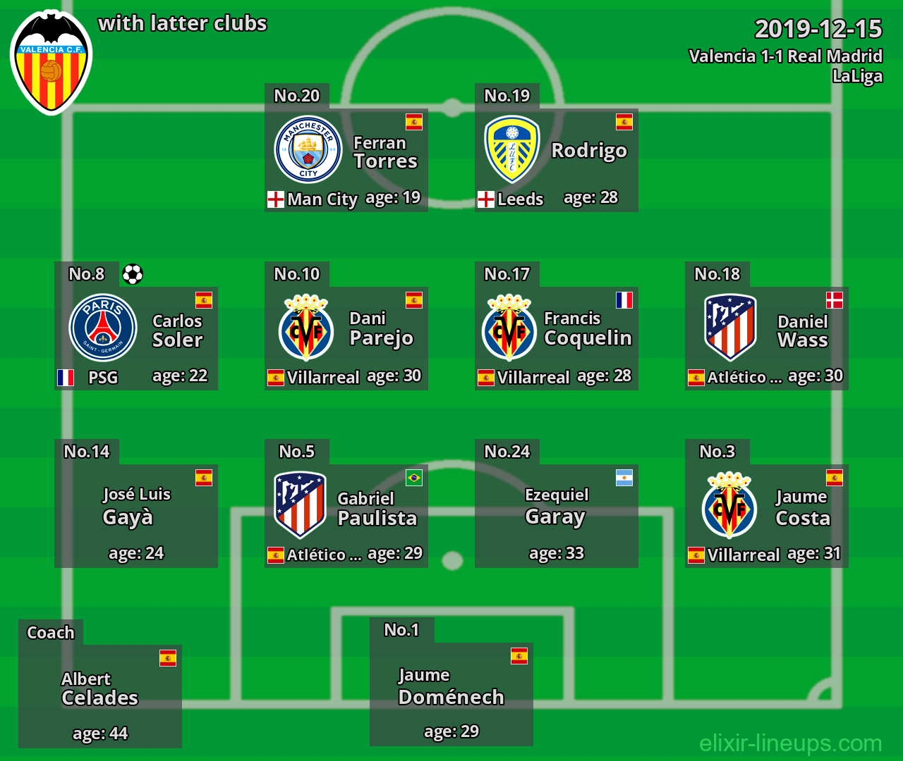 Valencia with latter clubs 2019-12-15