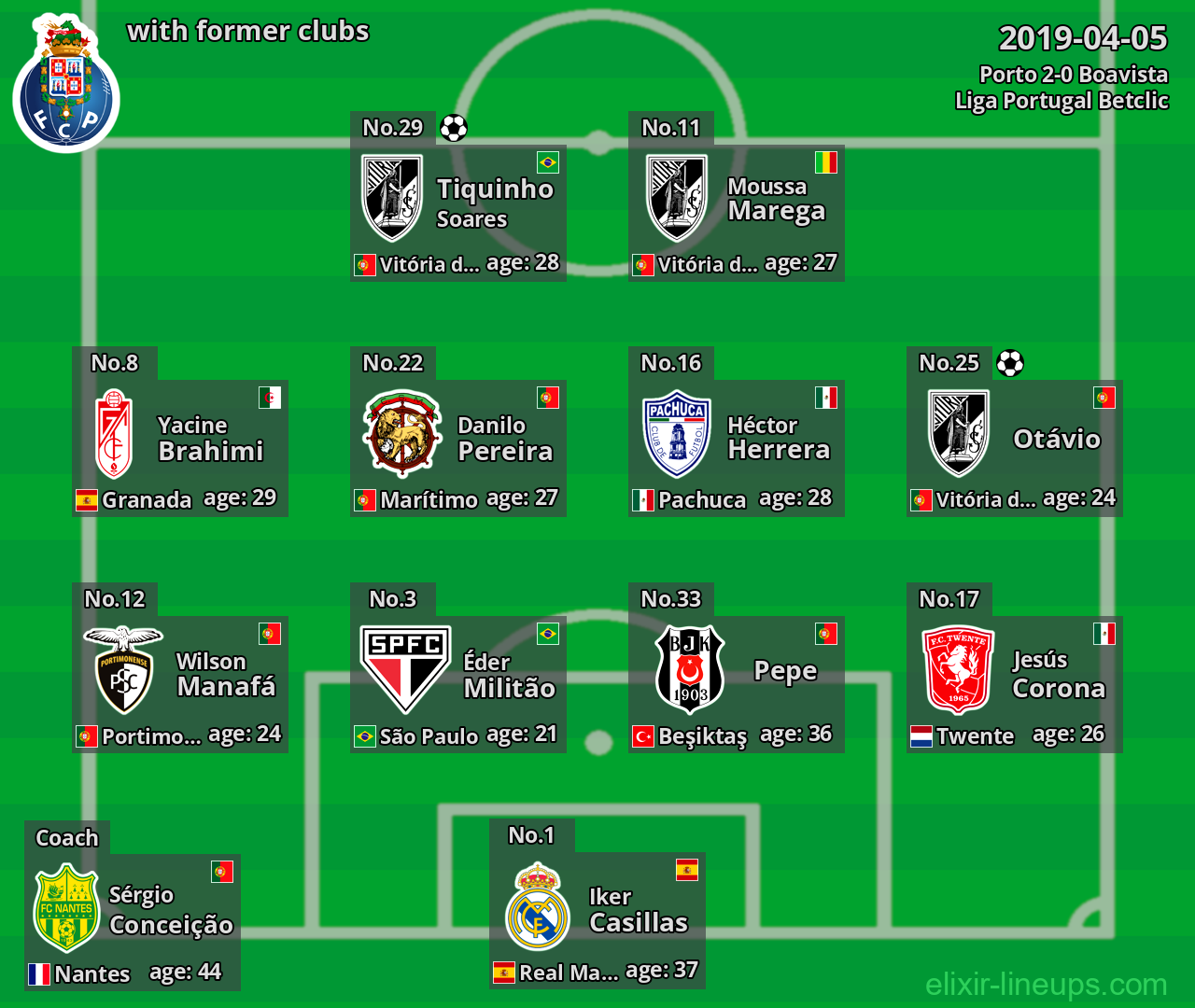 Porto with latter clubs 2019-04-05