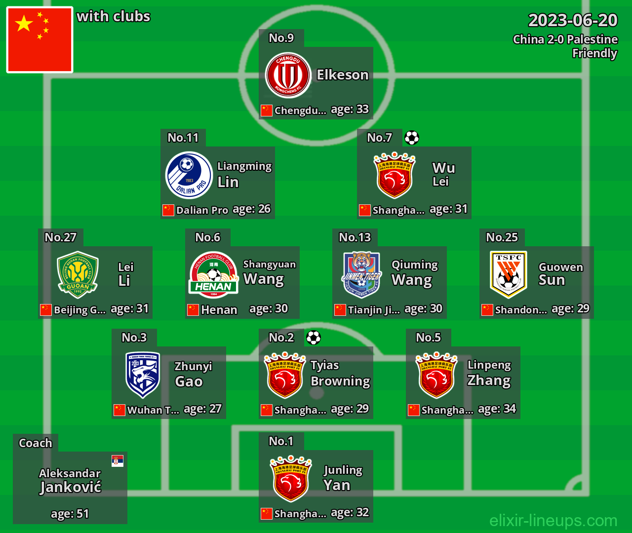 China 2023-06-20