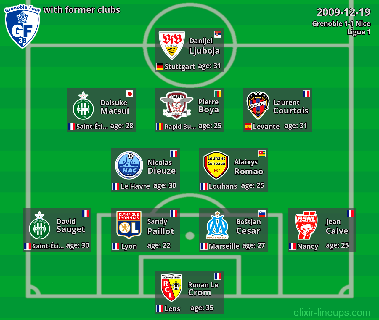 Grenoble with former clubs 2009-12-19