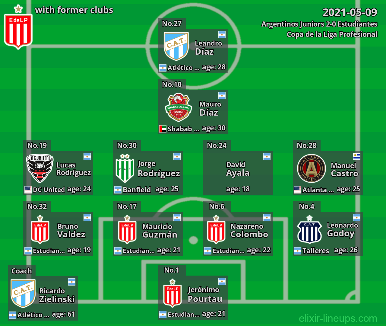 Estudiantes with former clubs 2021-05-09