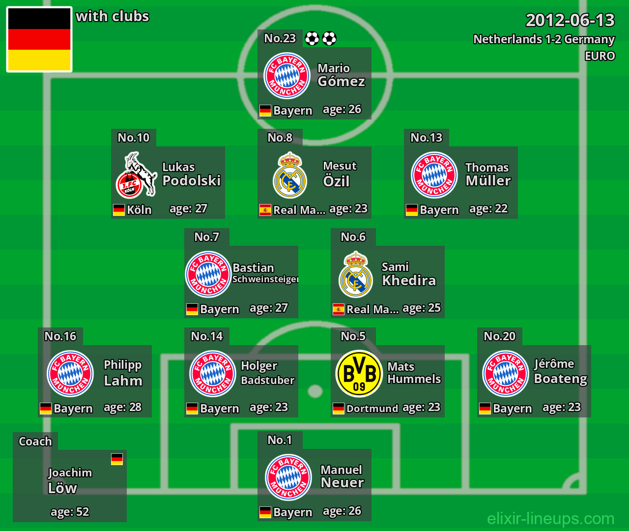 Germany 2012-06-13