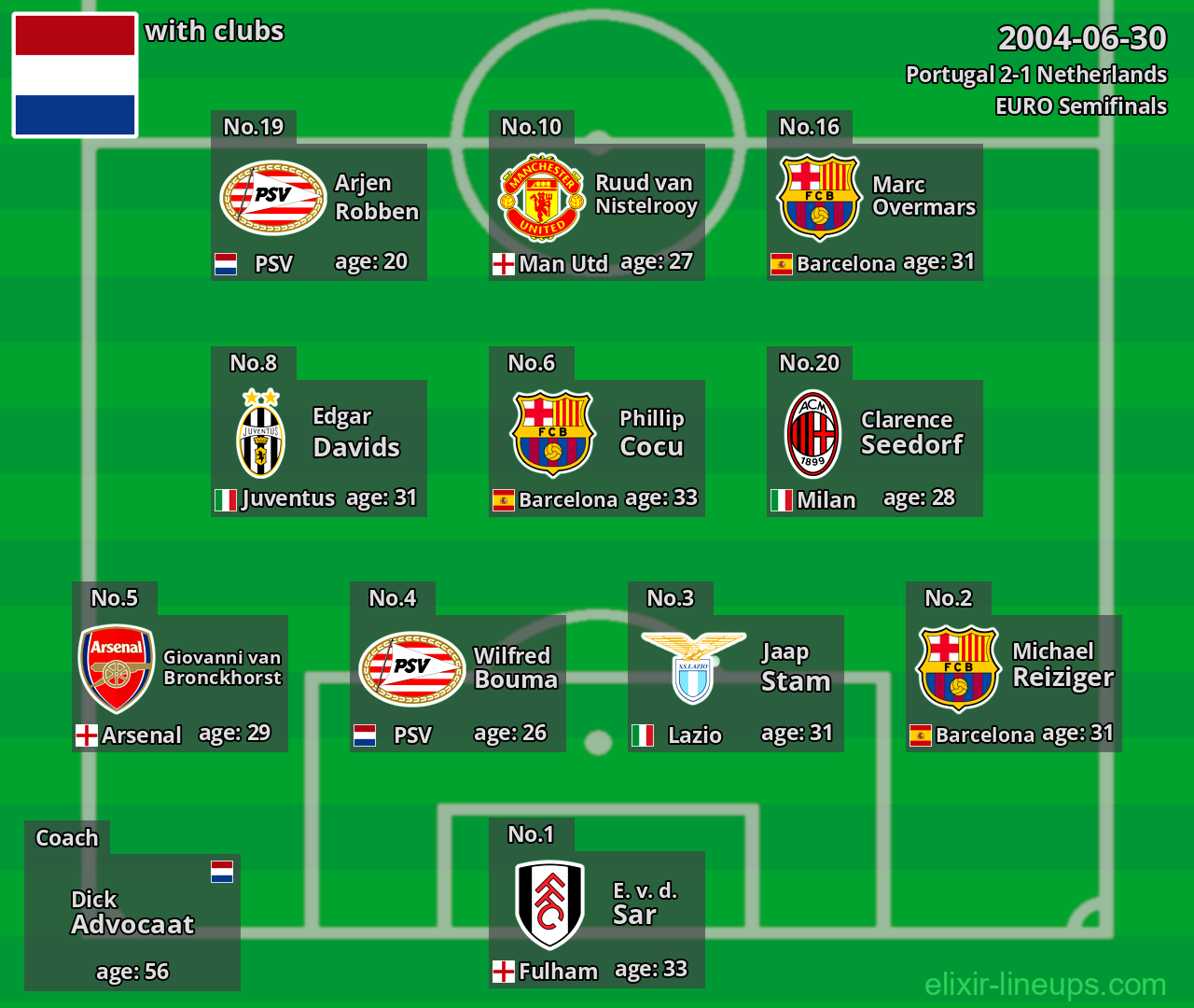 Netherlands 2004-06-30