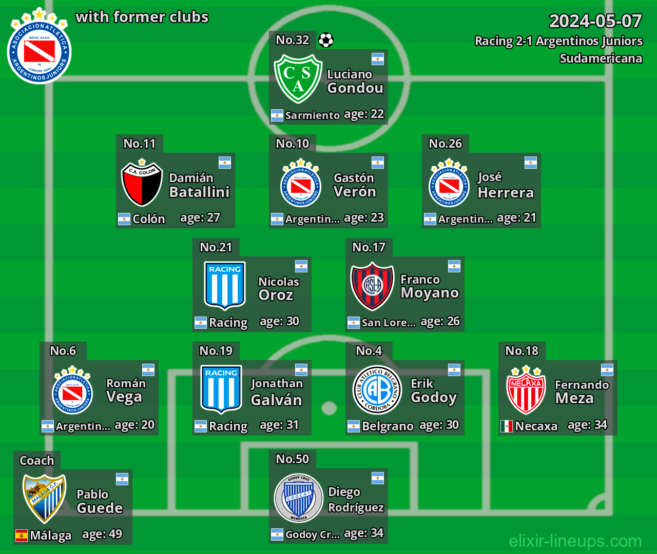 Argentinos Juniors with latter clubs 2024-05-07