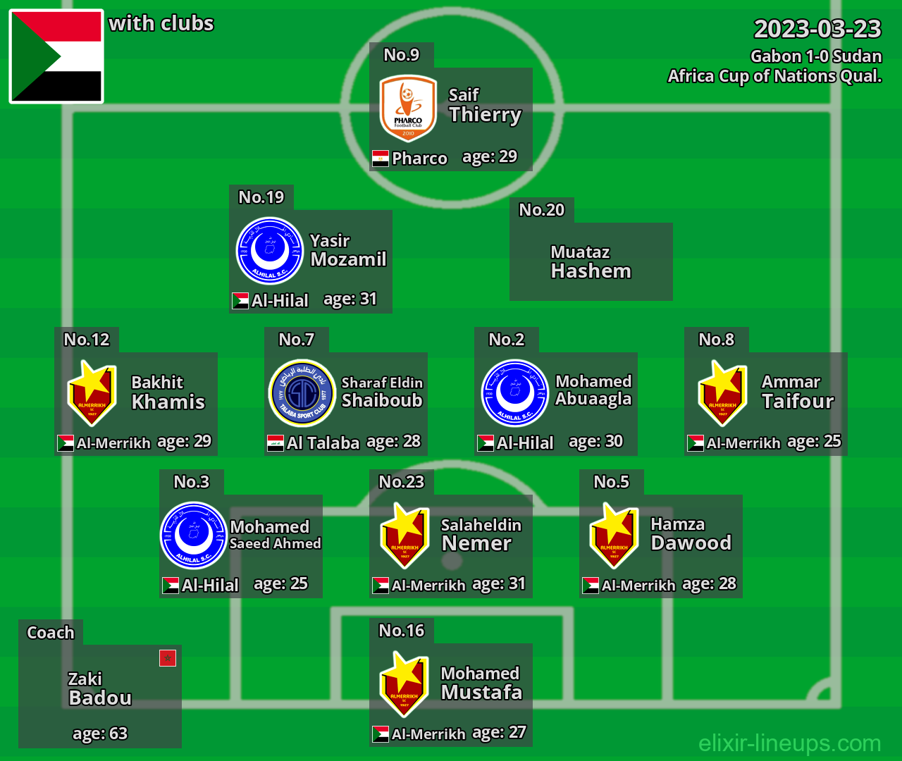 Sudan 2023-03-23
