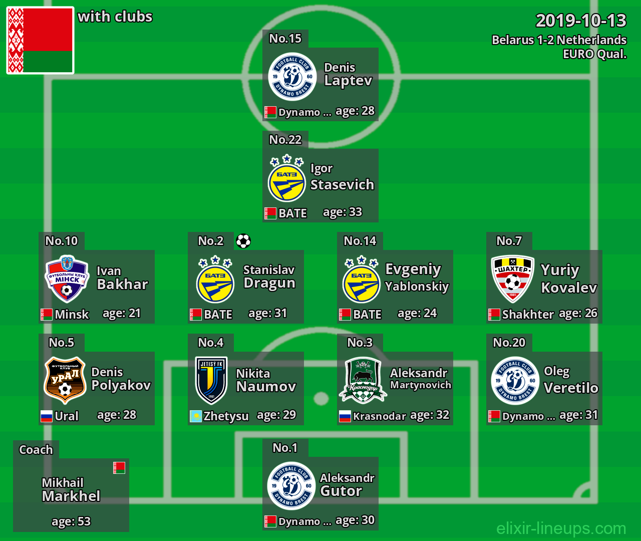 Belarus 2019-10-13