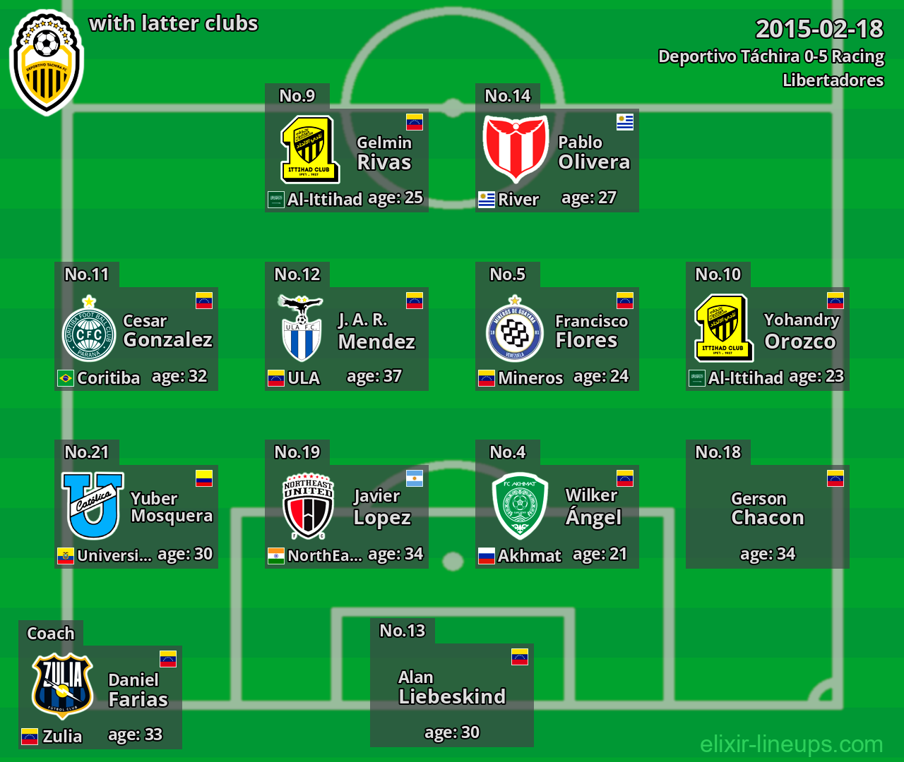 Deportivo Táchira with latter clubs 2015-02-18