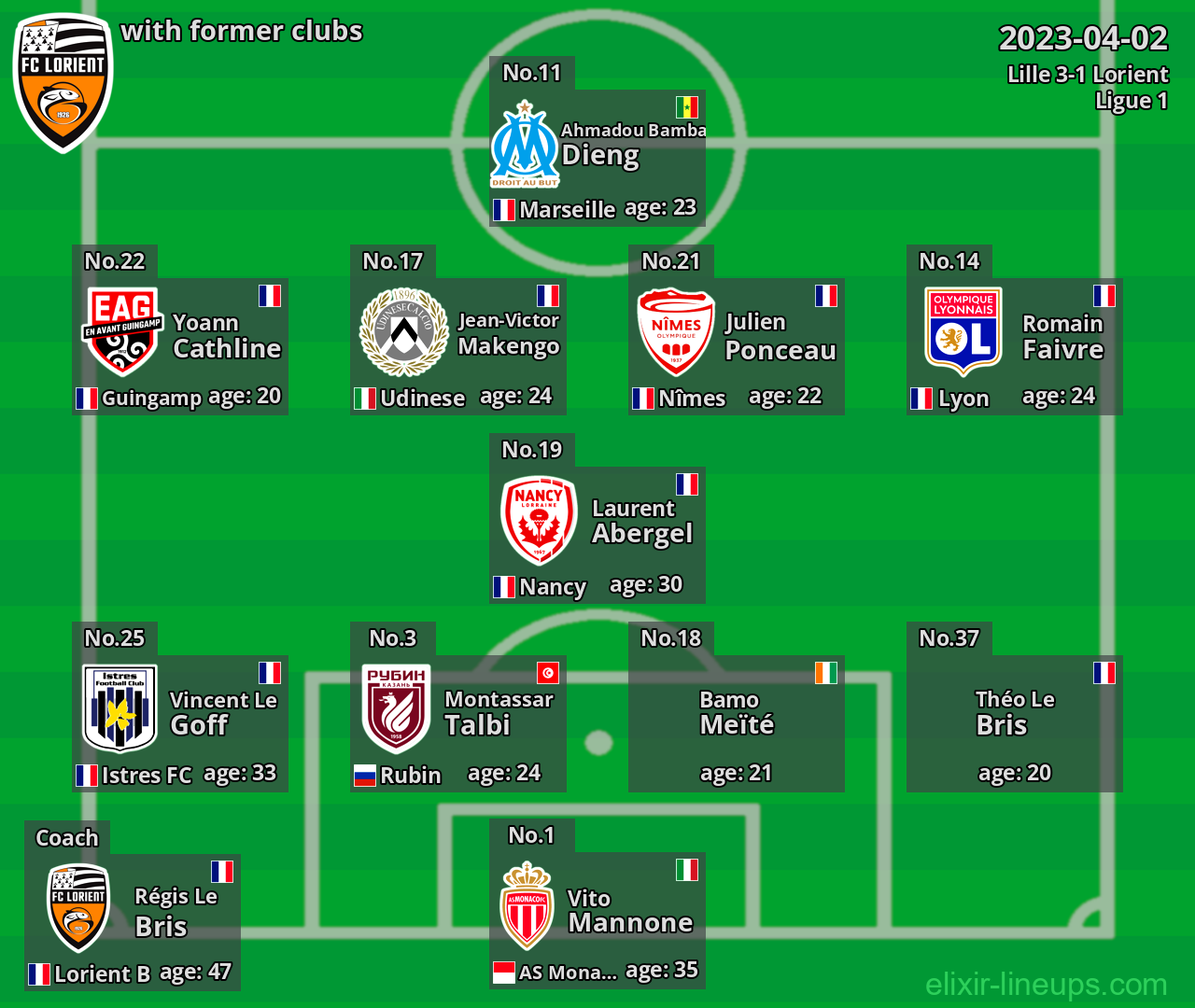 Lorient with latter clubs 2023-04-02