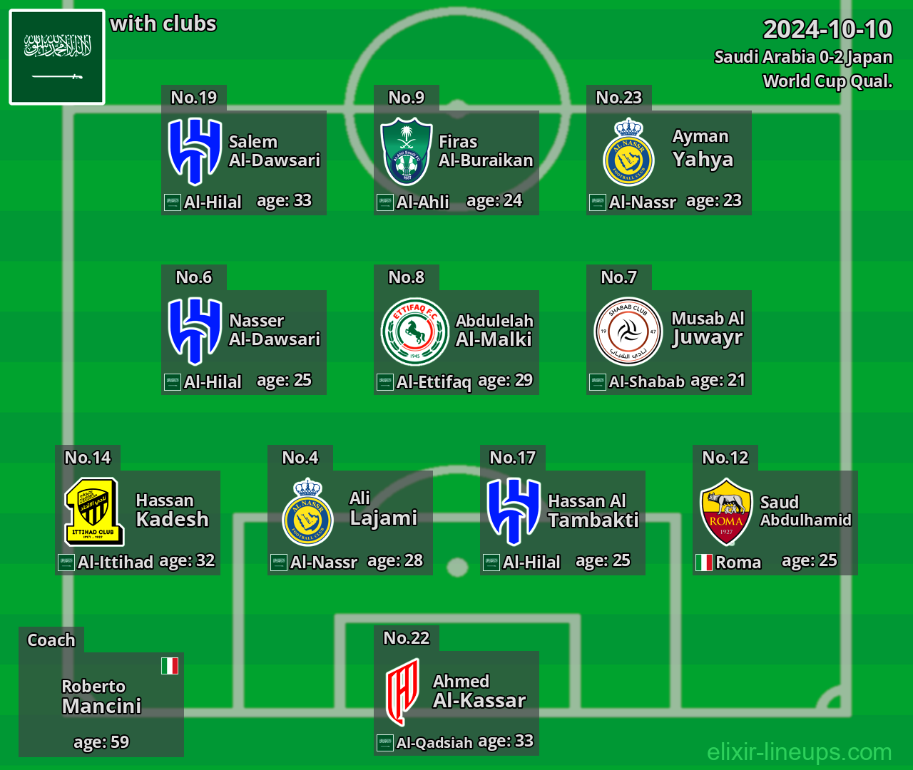 Saudi Arabia 2024-10-10