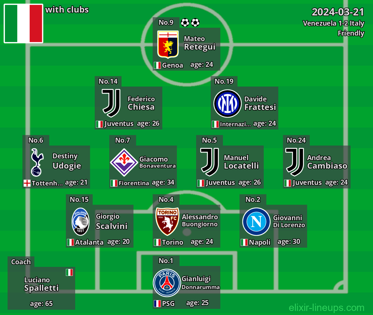 Italy 2024-03-21