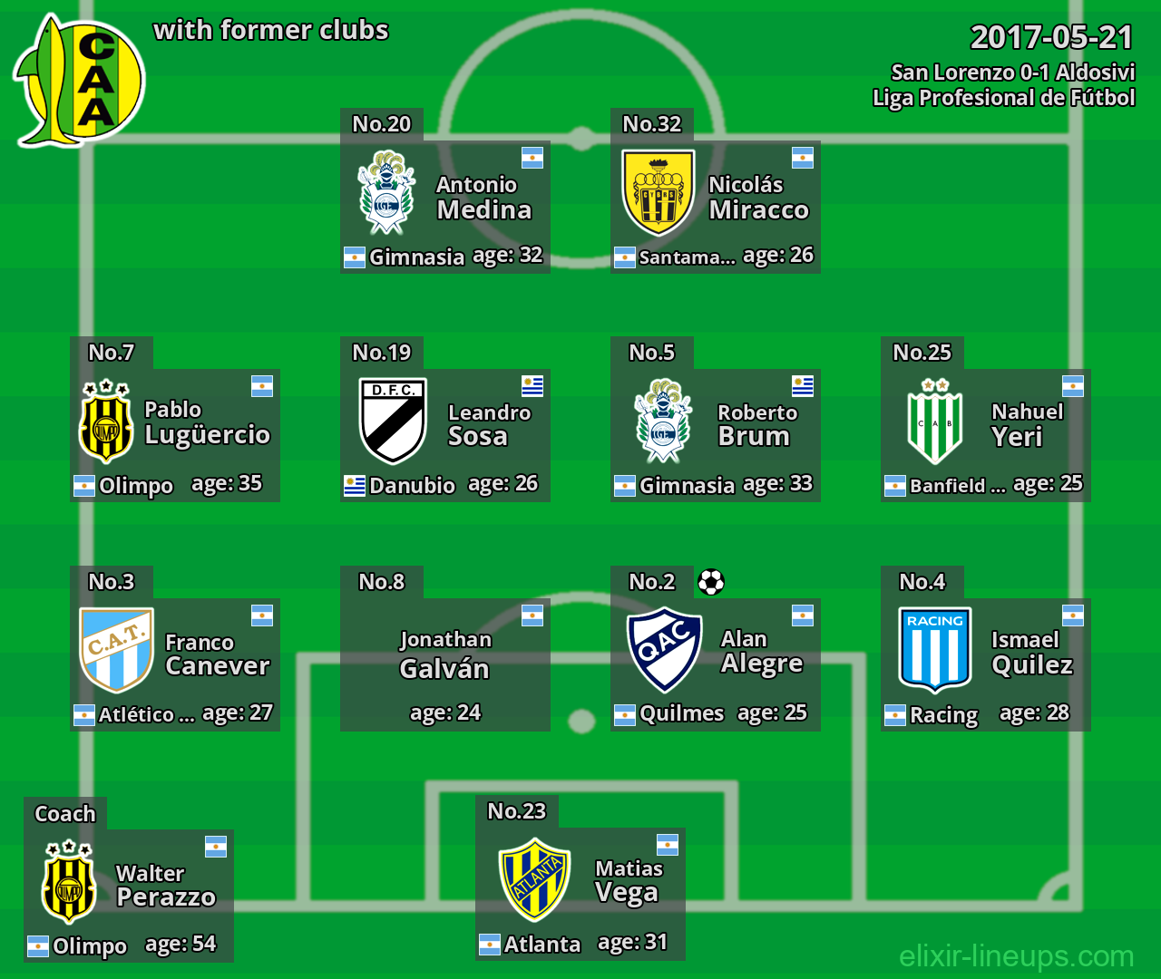 Aldosivi with former clubs 2017-05-21
