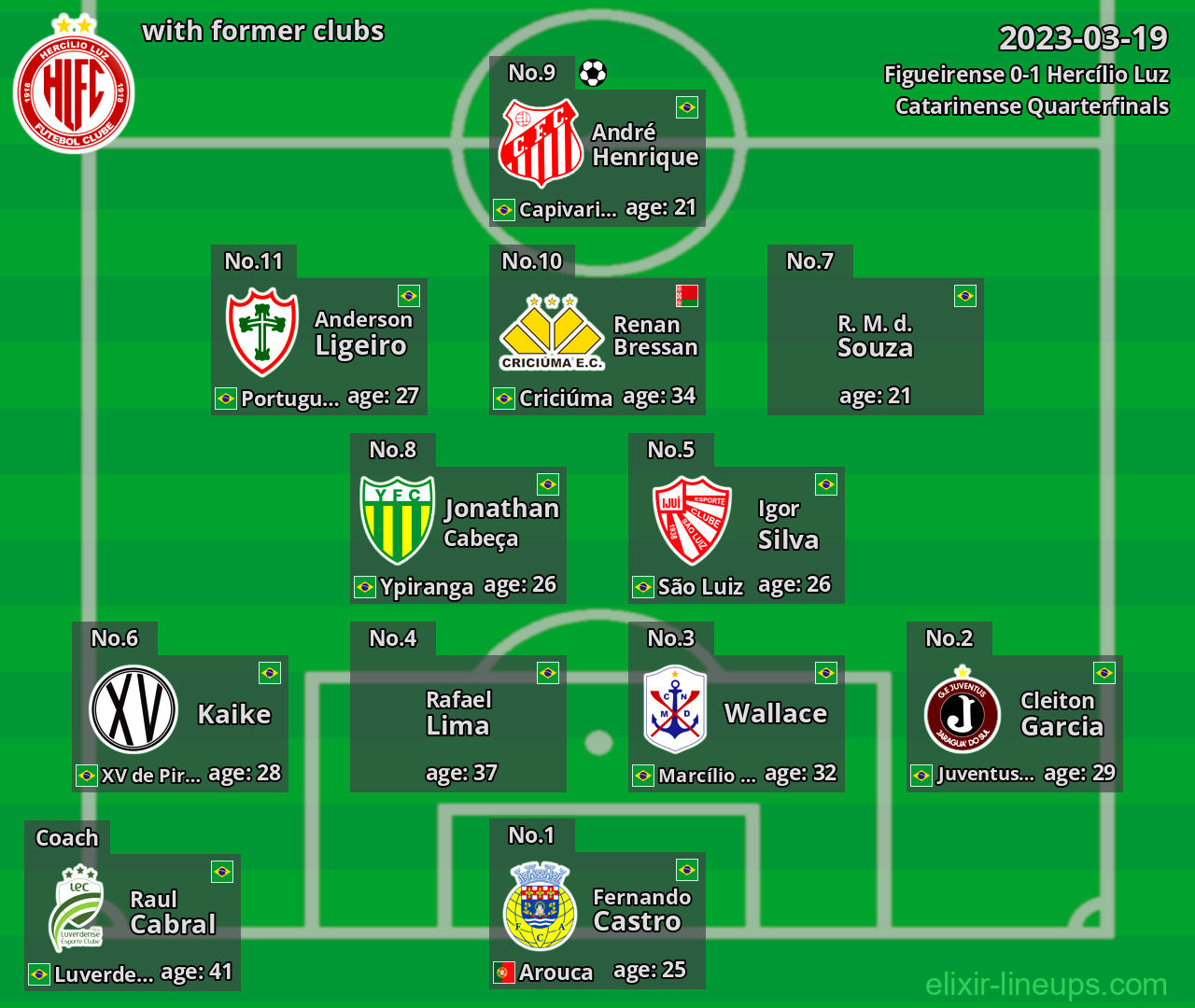 Hercílio Luz with latter clubs 2023-03-19