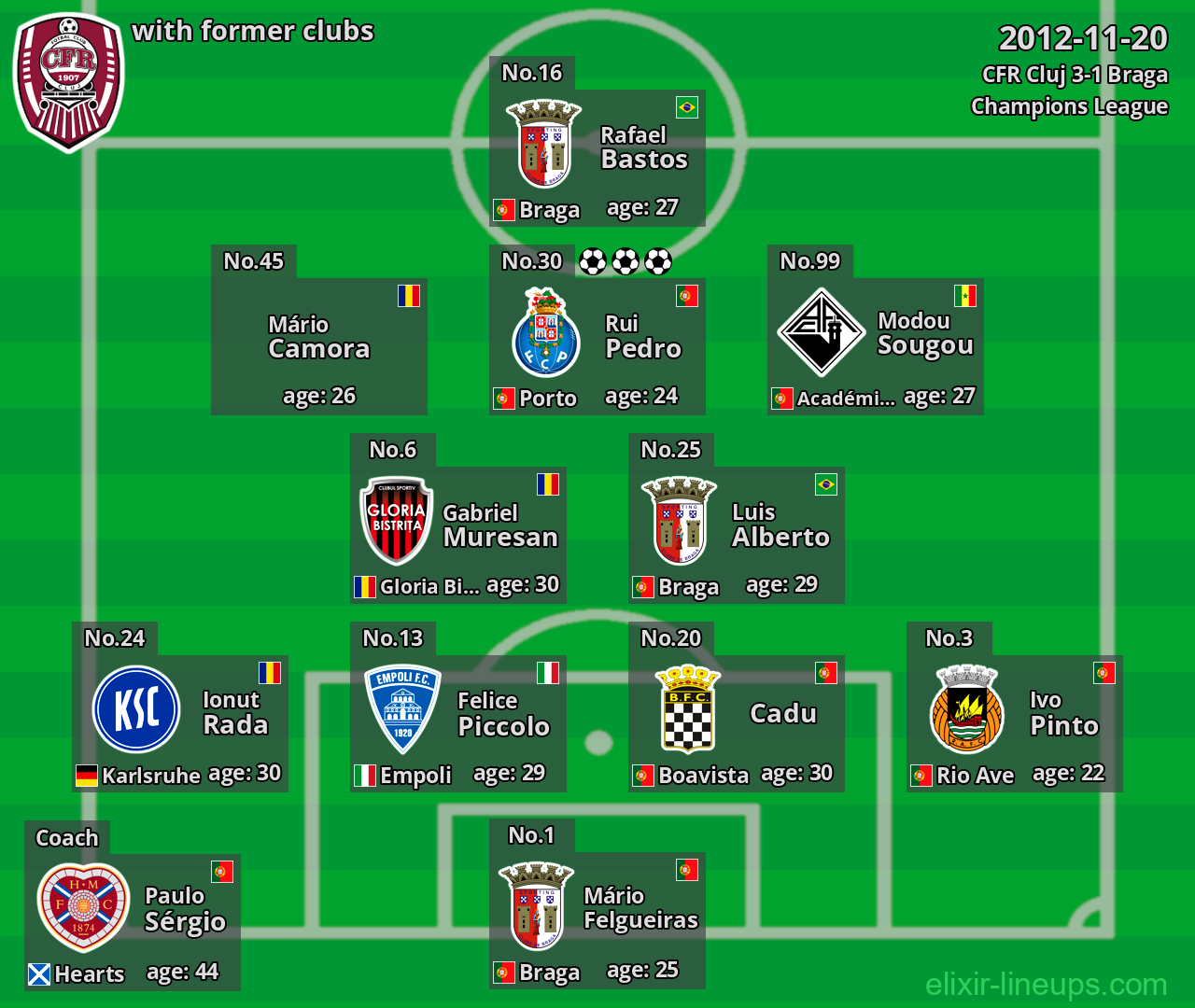 CFR Cluj with latter clubs 2012-11-20