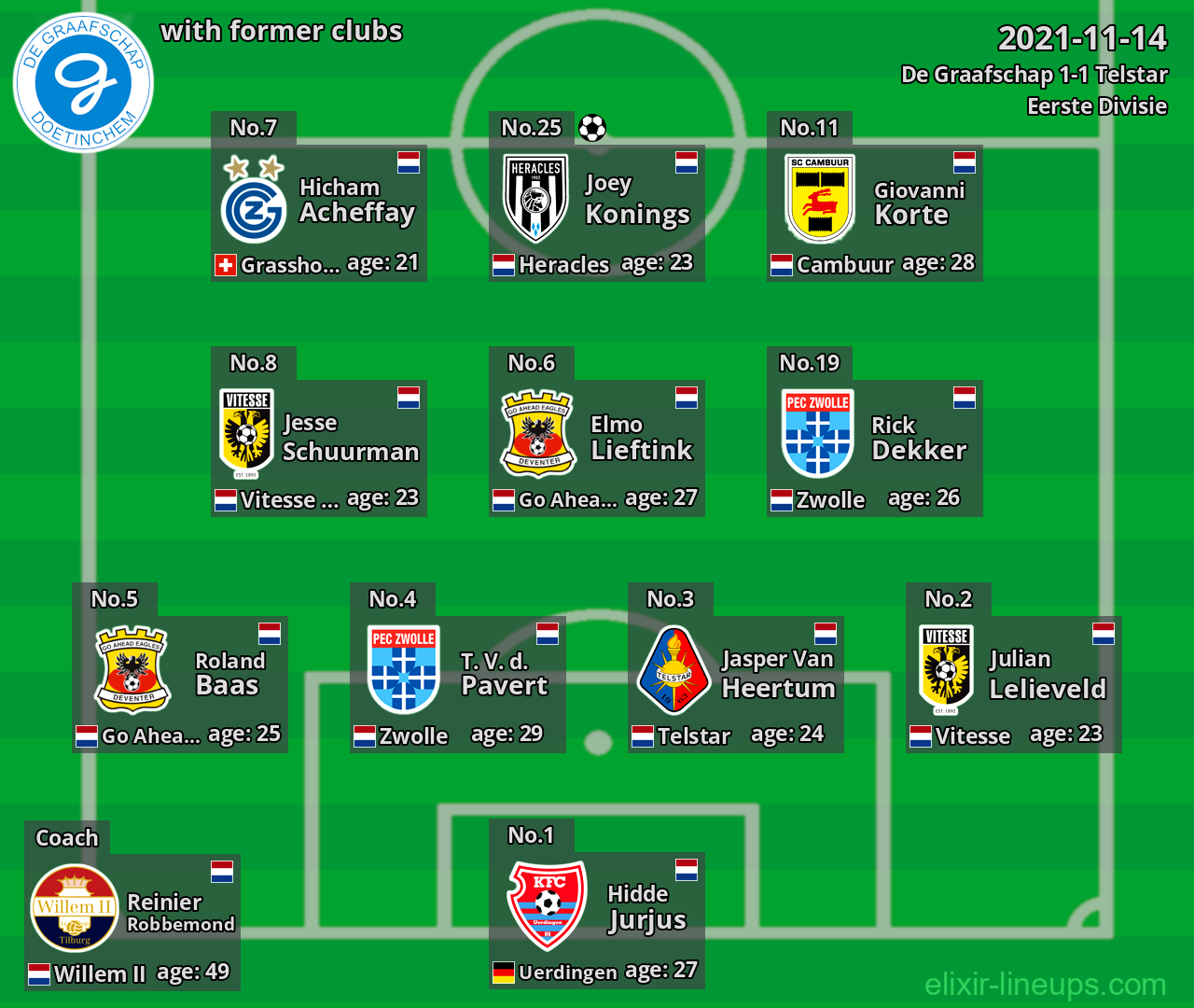 De Graafschap with latter clubs 2021-11-14