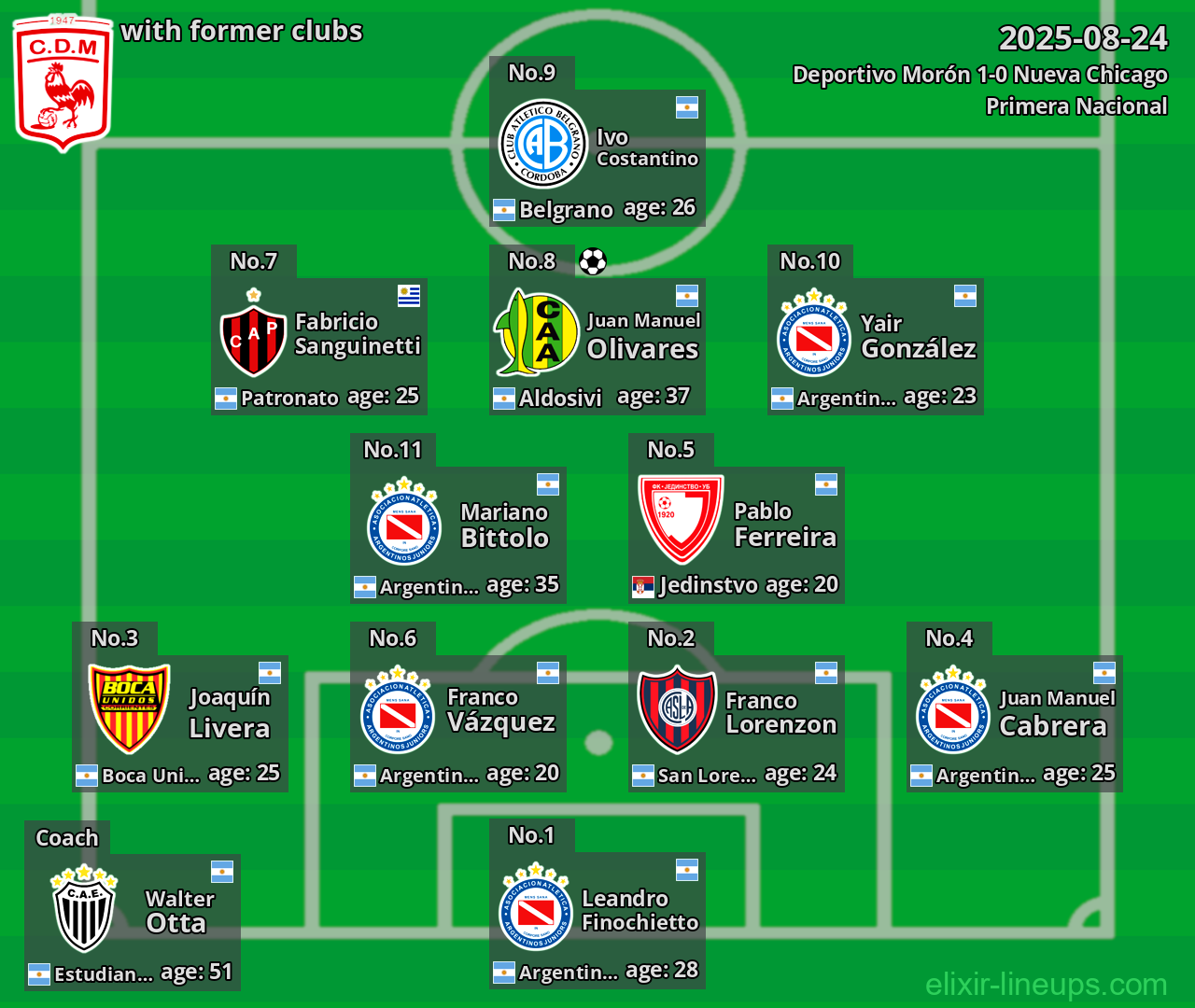 Deportivo Morón with former clubs 2025-08-24