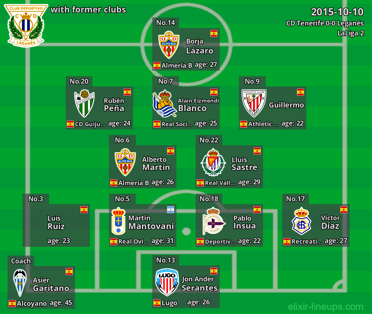Leganés with latter clubs 2015-10-10