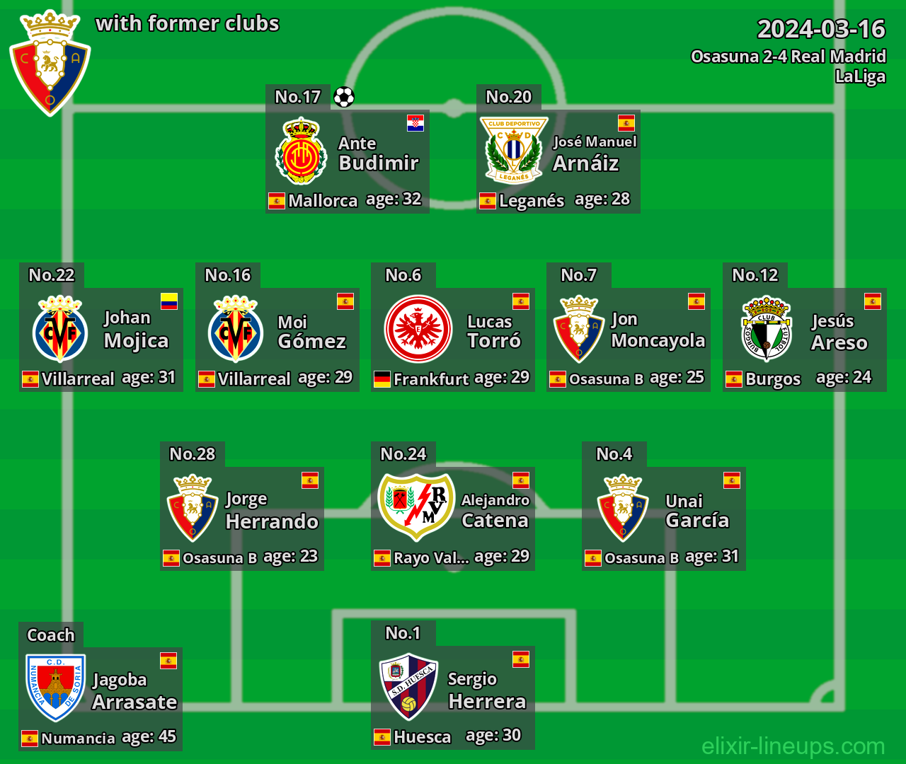 Osasuna with latter clubs 2024-03-16