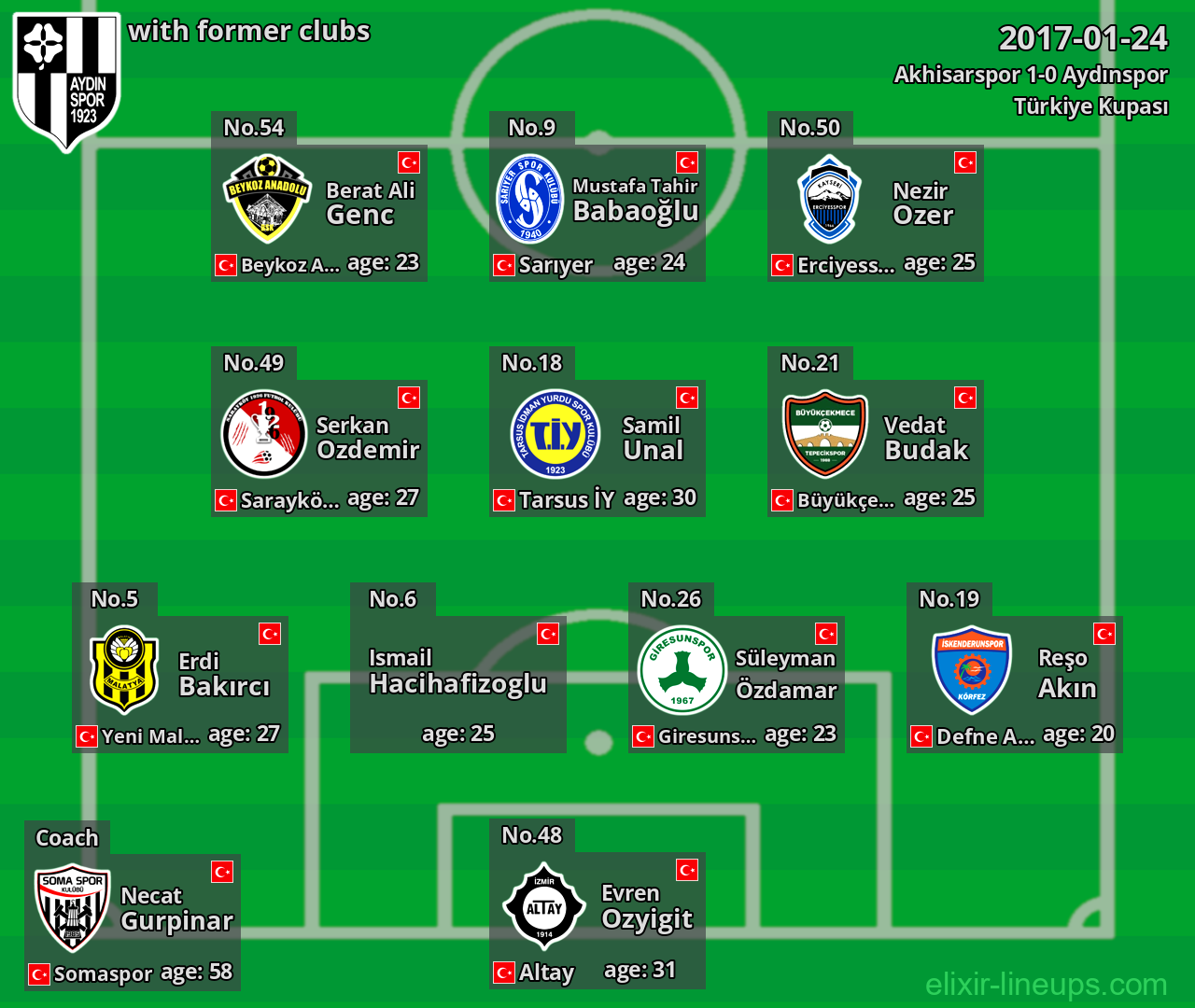 Aydınspor with former clubs 2017-01-24