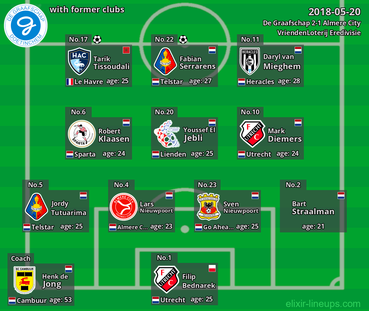 De Graafschap with former clubs 2018-05-20