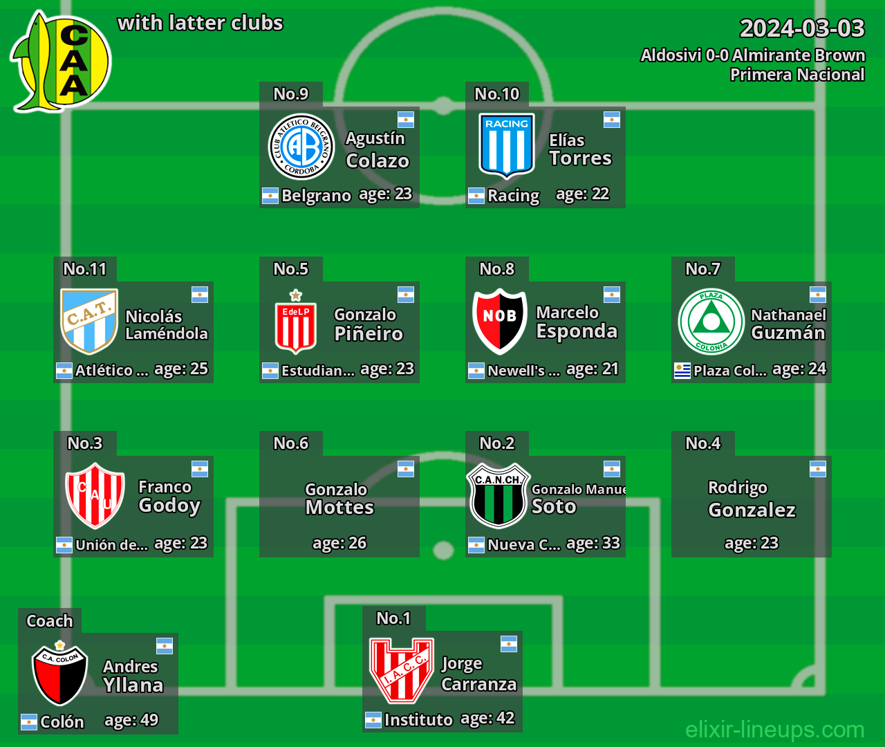 Aldosivi with latter clubs 2024-03-03