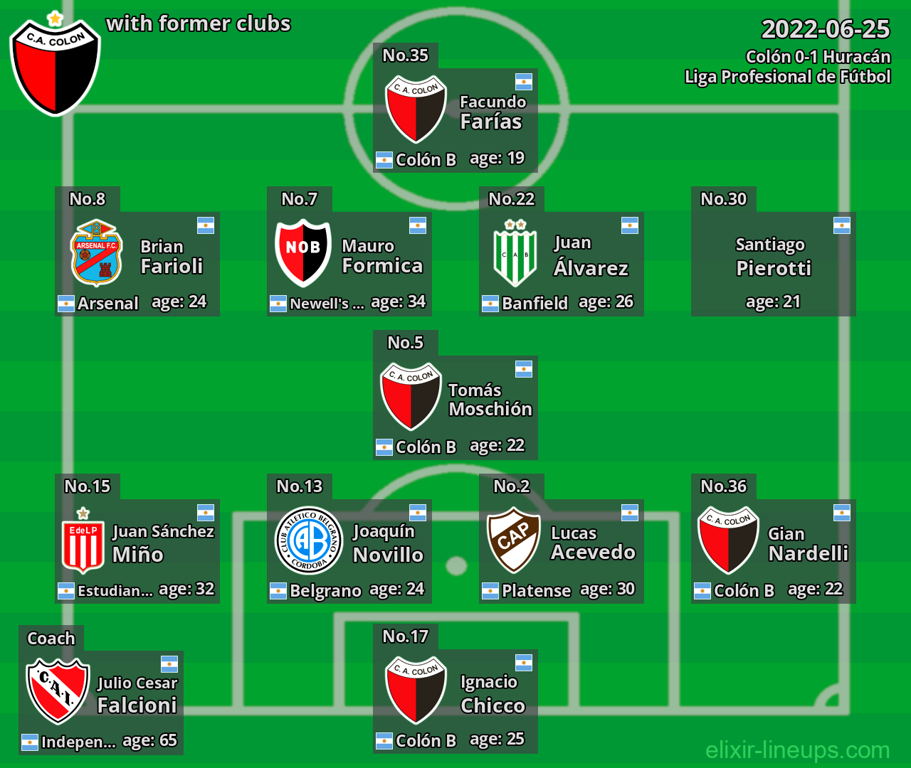 Colón with latter clubs 2022-06-25