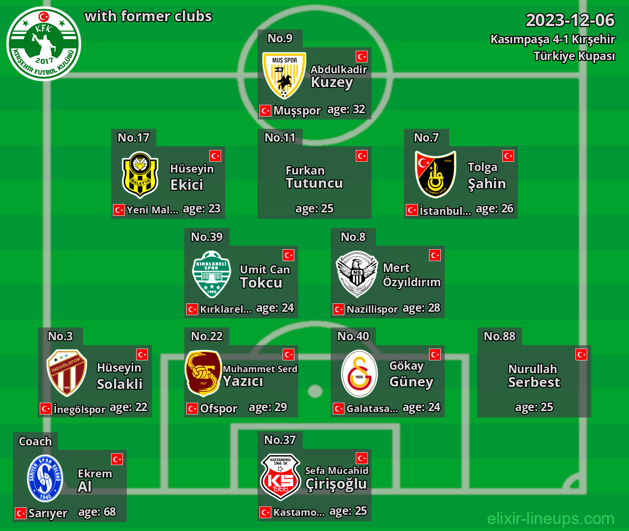 Kırşehir with former clubs 2023-12-06