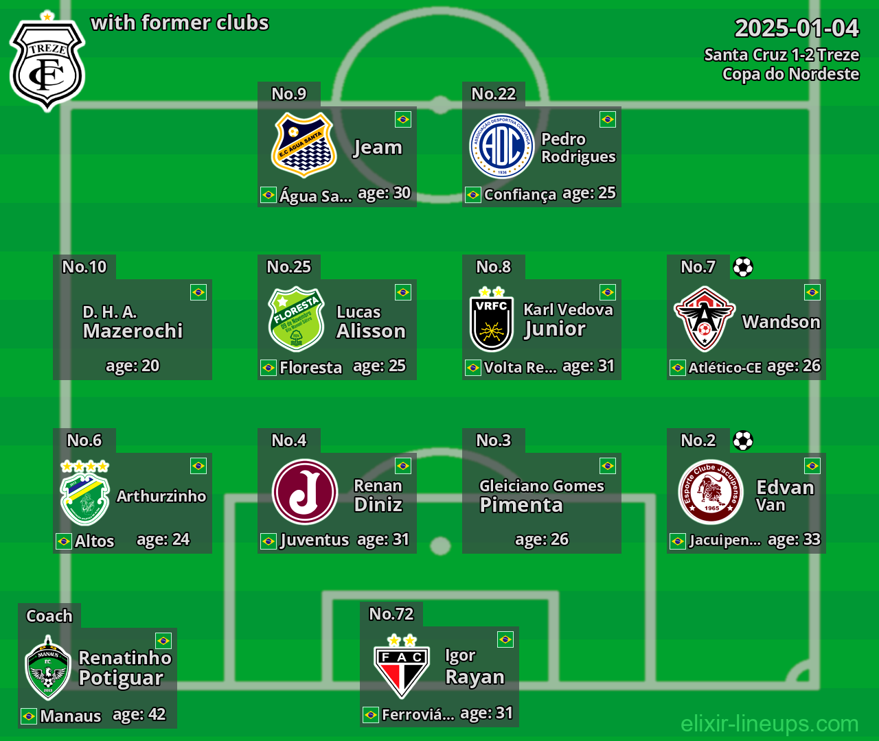 Treze with former clubs 2025-01-04