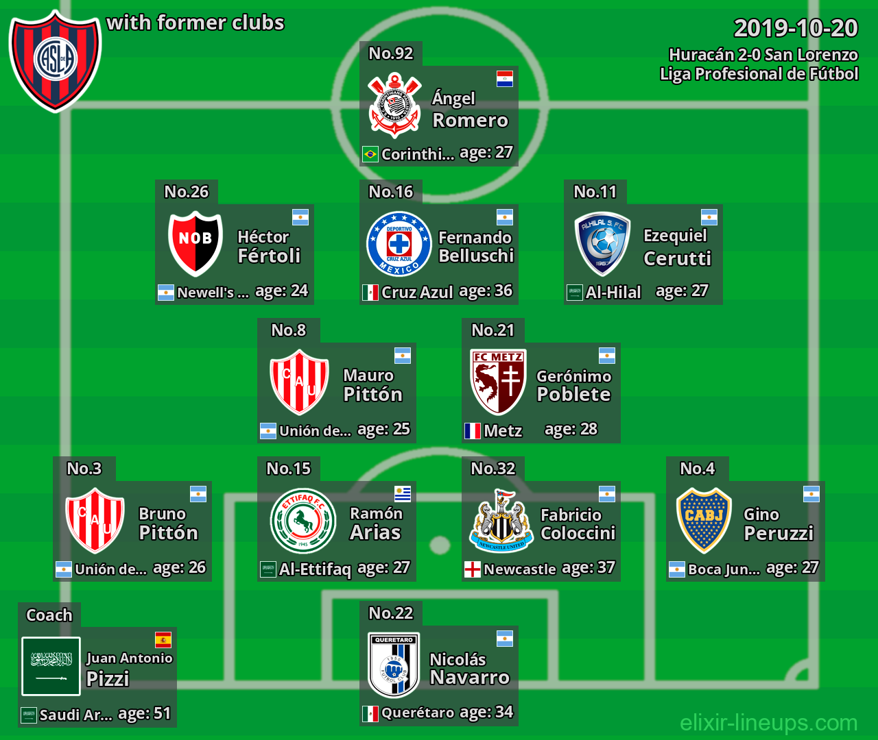 San Lorenzo with former clubs 2019-10-20