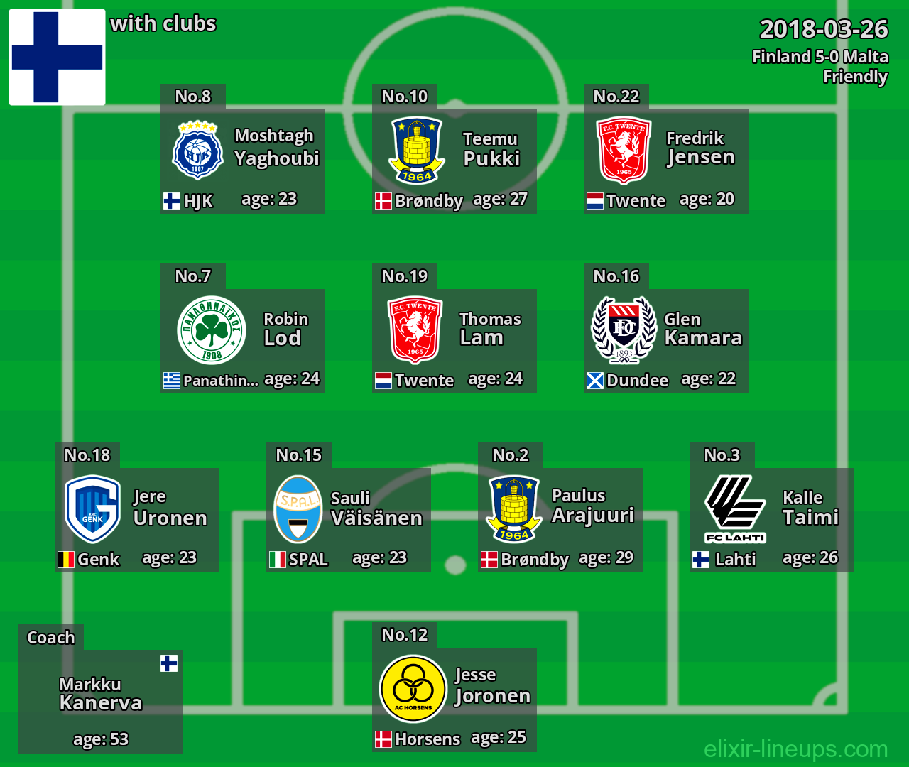 Finland 2018-03-26