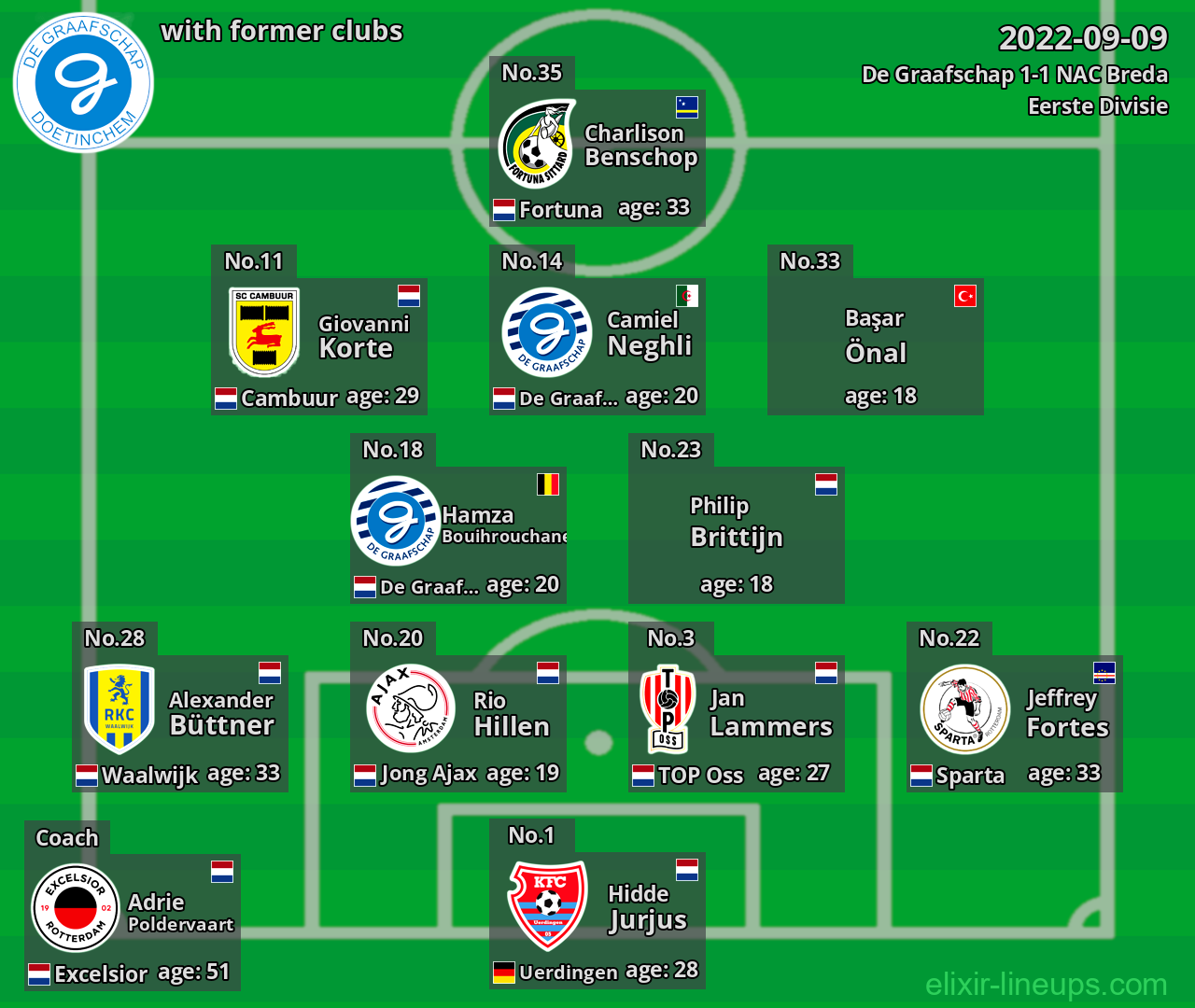 De Graafschap with latter clubs 2022-09-09