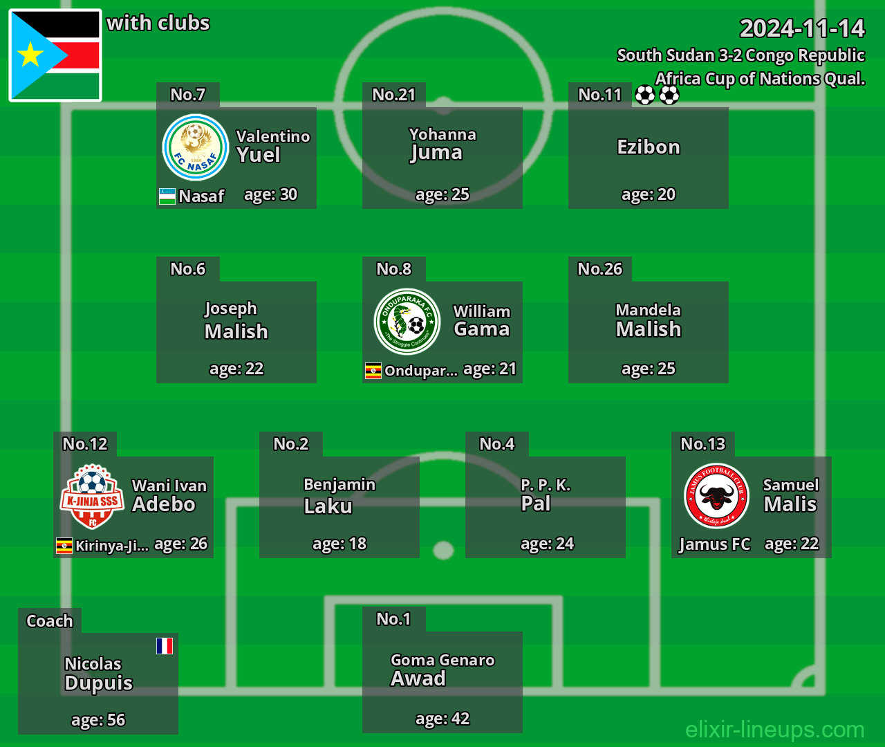 South Sudan 2024-11-14
