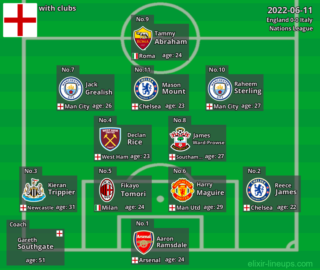 England 2022-06-11