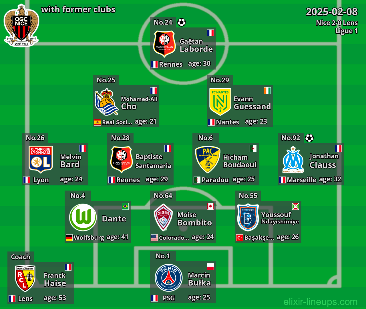 Nice with former clubs 2025-02-08