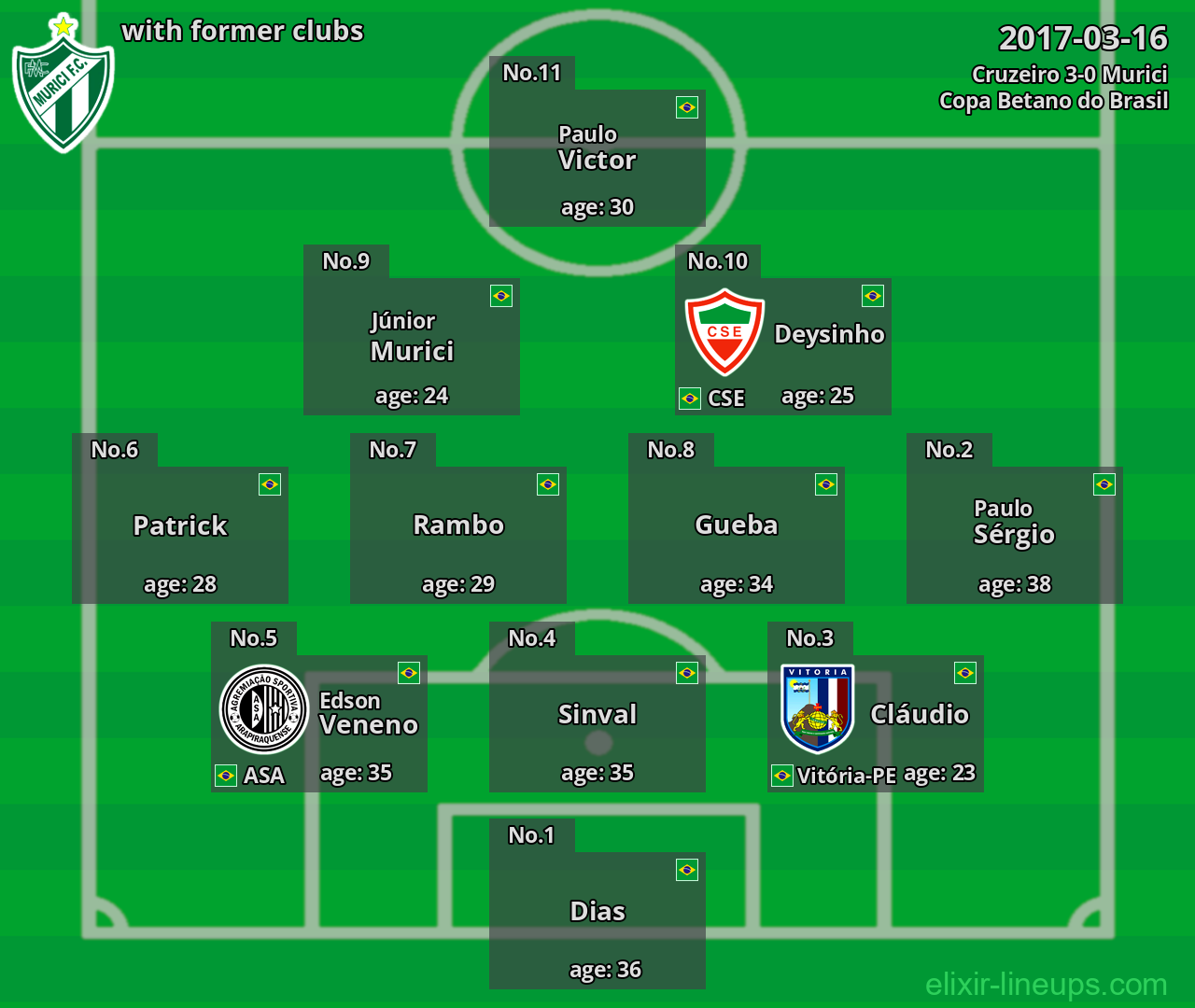 Murici with latter clubs 2017-03-16