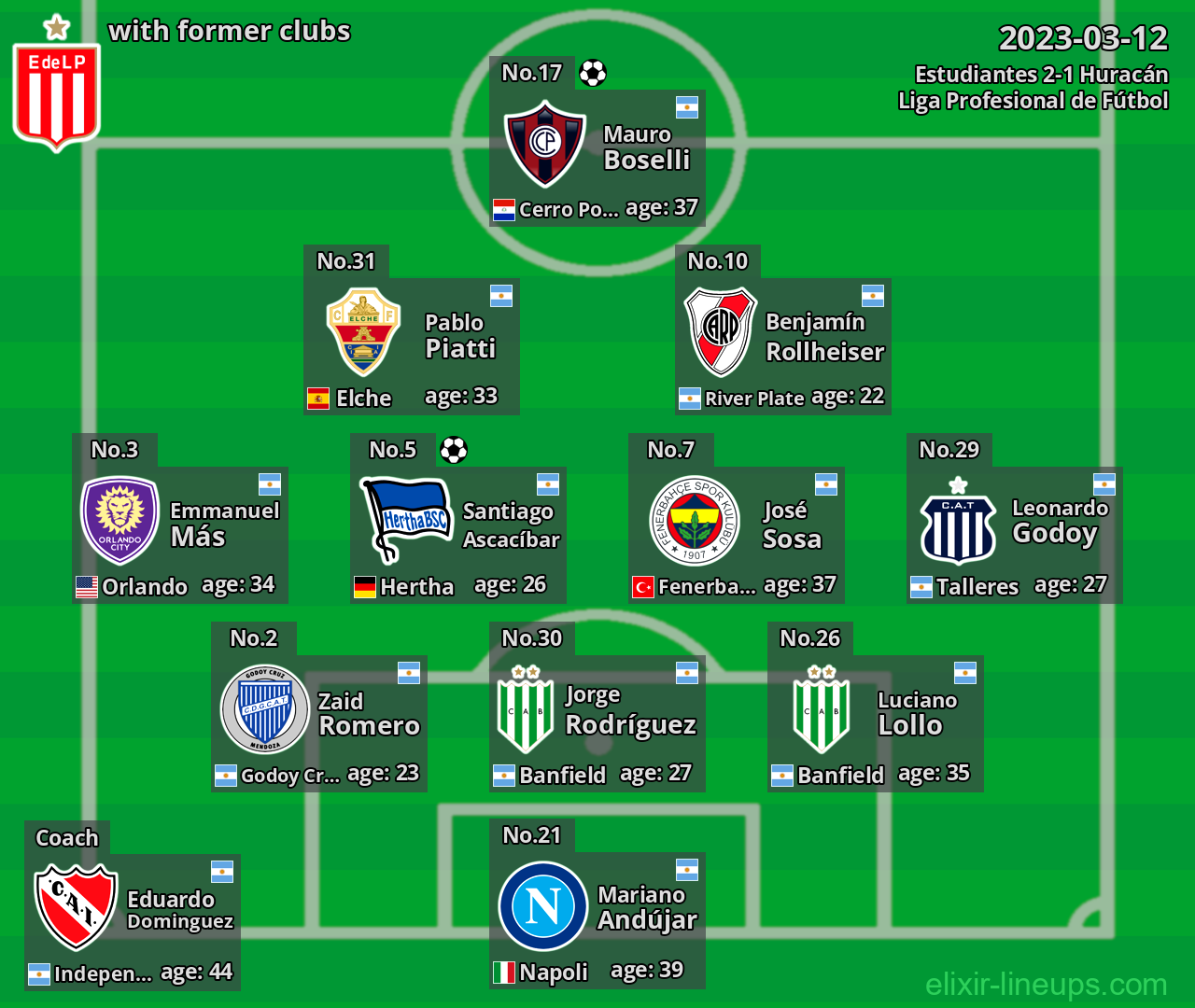 Estudiantes with latter clubs 2023-03-12
