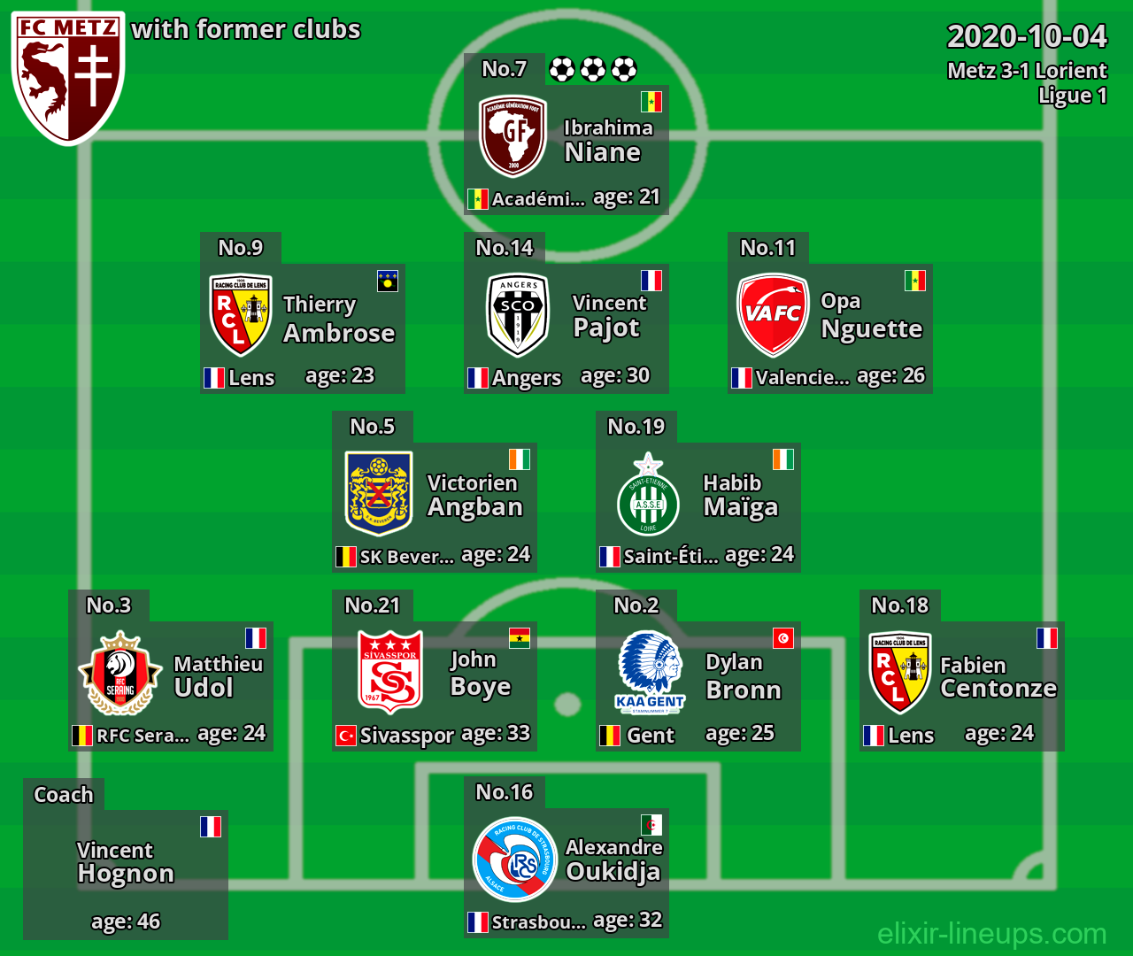 Metz with former clubs 2020-10-04