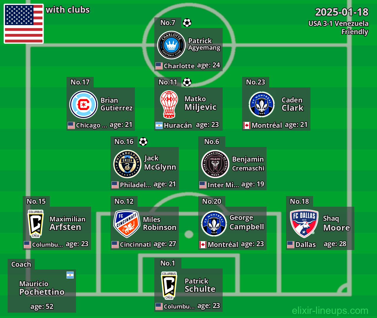 USA 2025-01-18