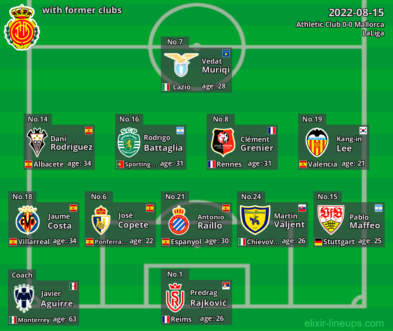 Mallorca with latter clubs 2022-08-15