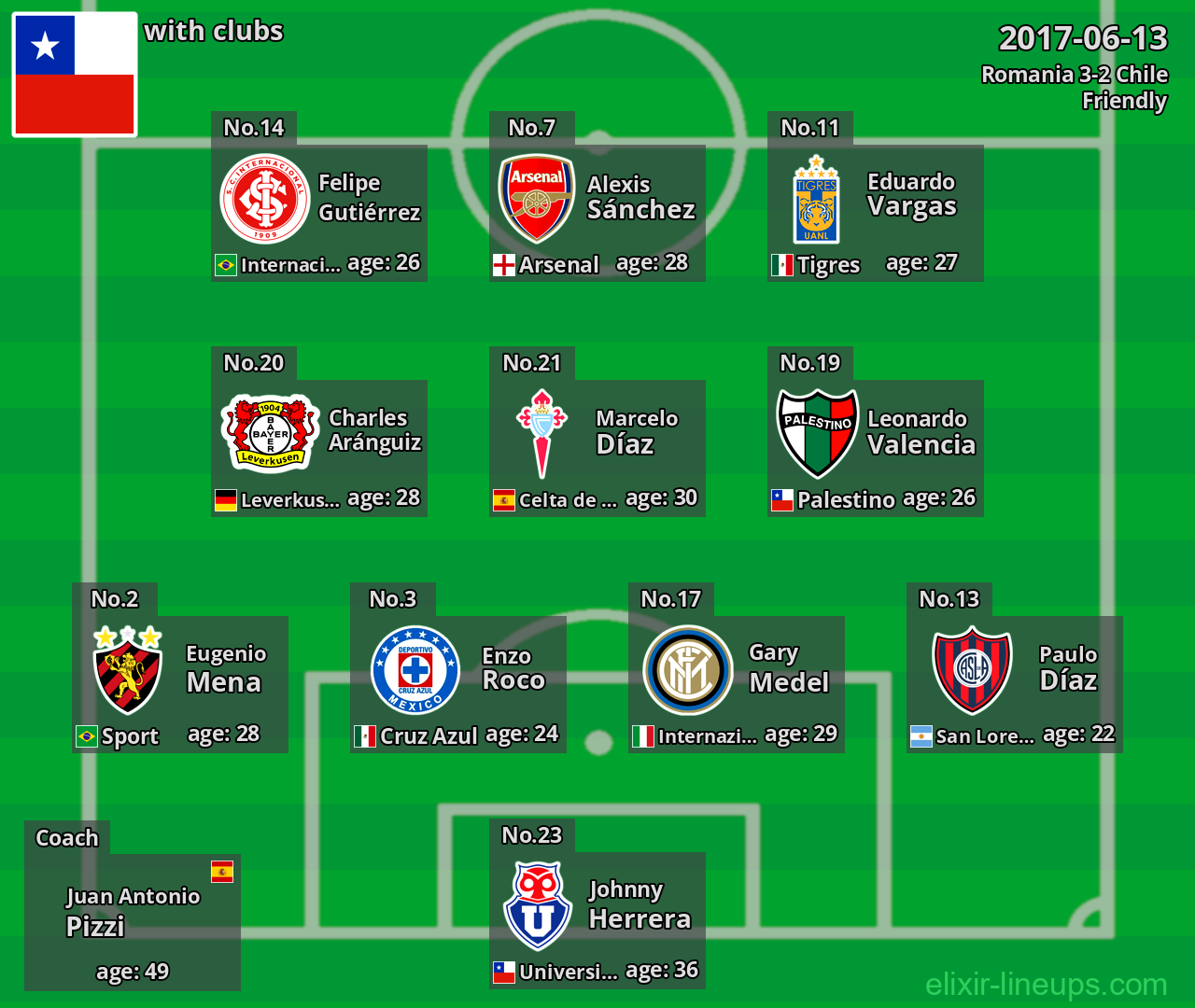 Chile 2017-06-13