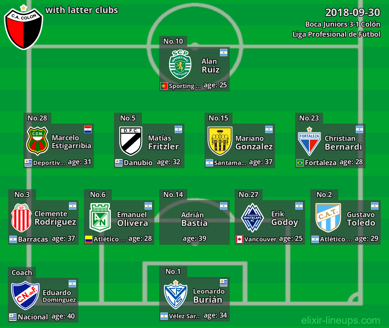Colón with latter clubs 2018-09-30