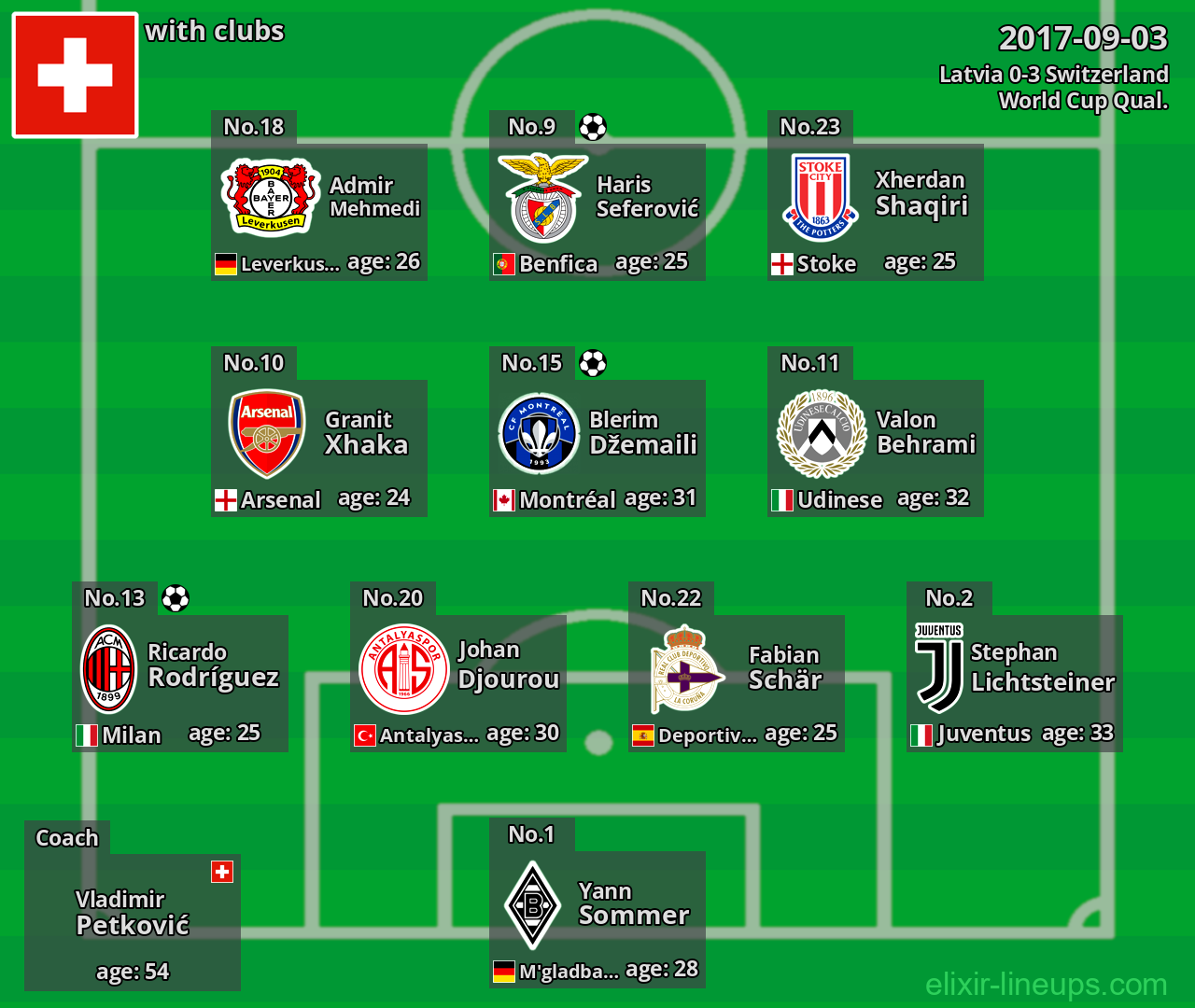 Switzerland 2017-09-03