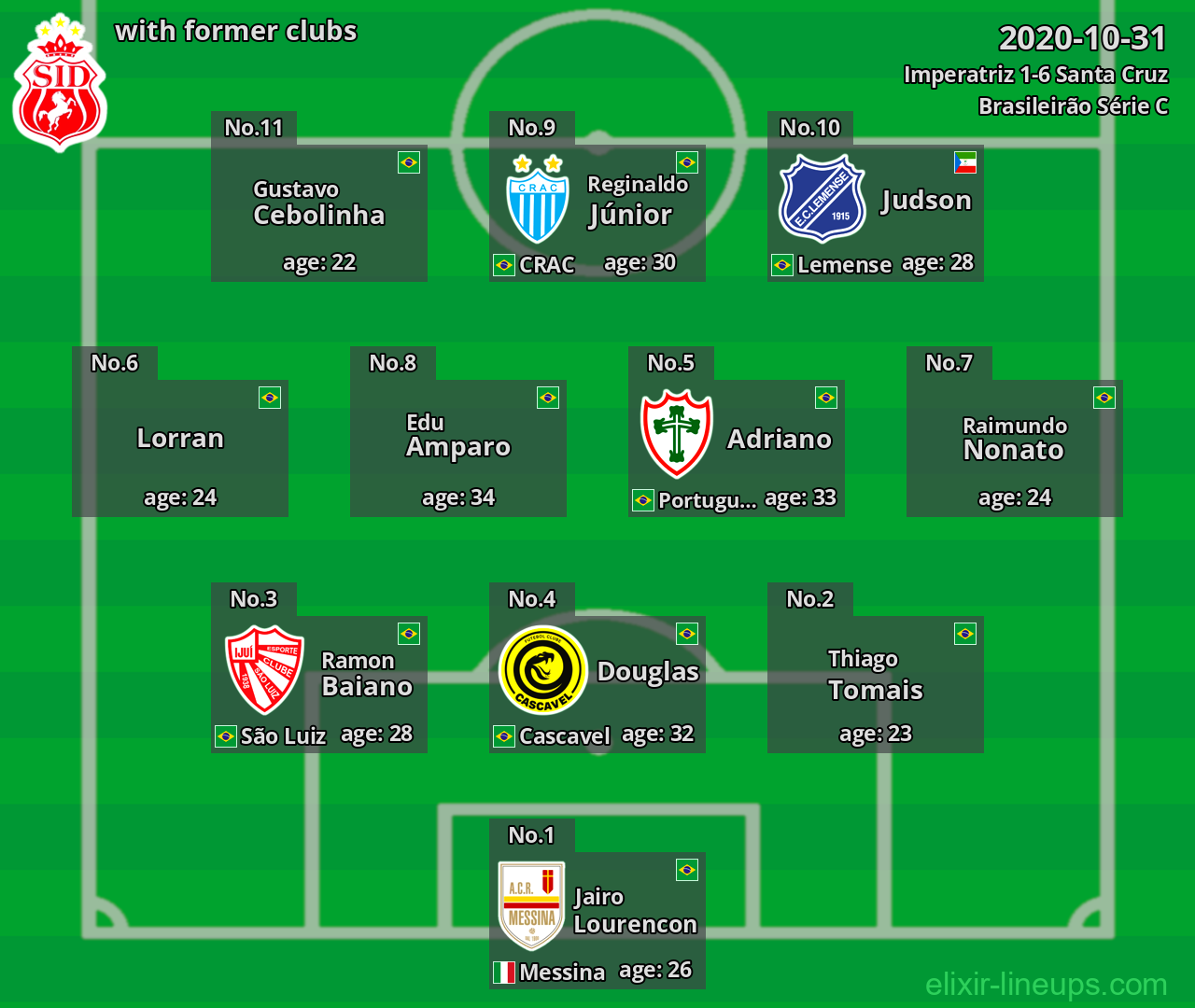 Imperatriz with latter clubs 2020-10-31