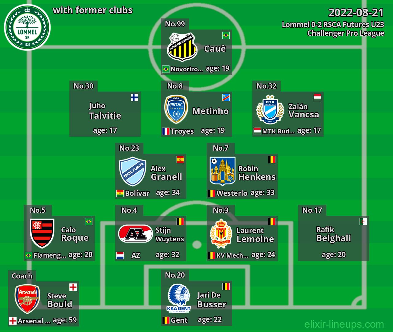 Lommel with latter clubs 2022-08-21