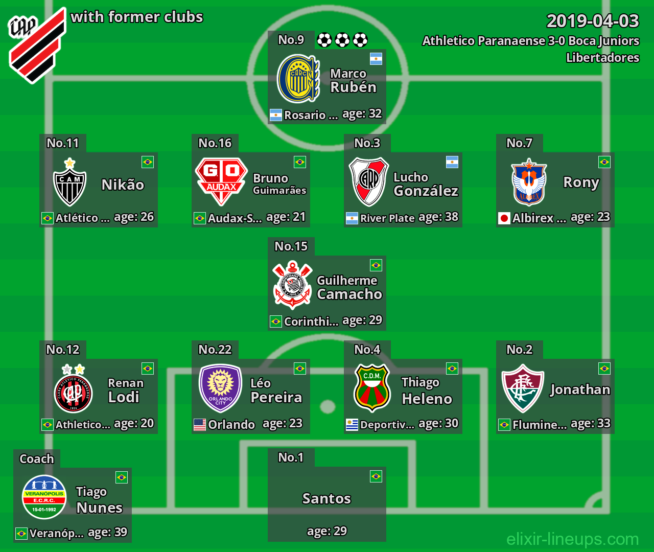 Athletico Paranaense with latter clubs 2019-04-03