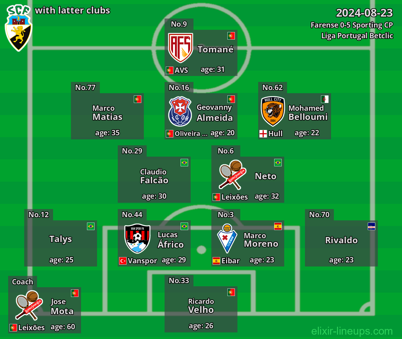Farense with latter clubs 2024-08-23