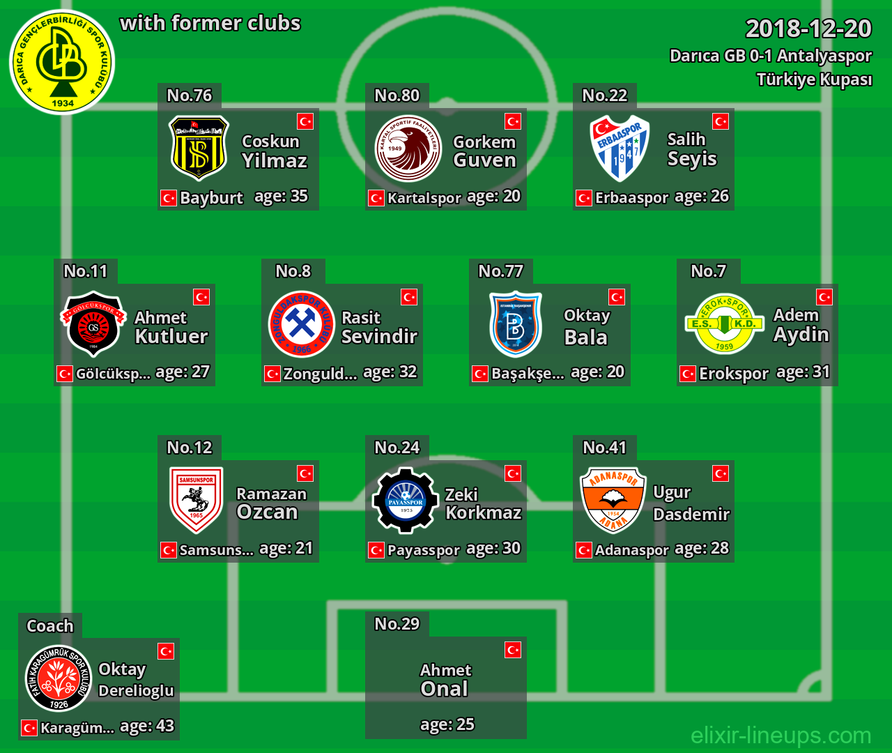 Darıca GB with latter clubs 2018-12-20