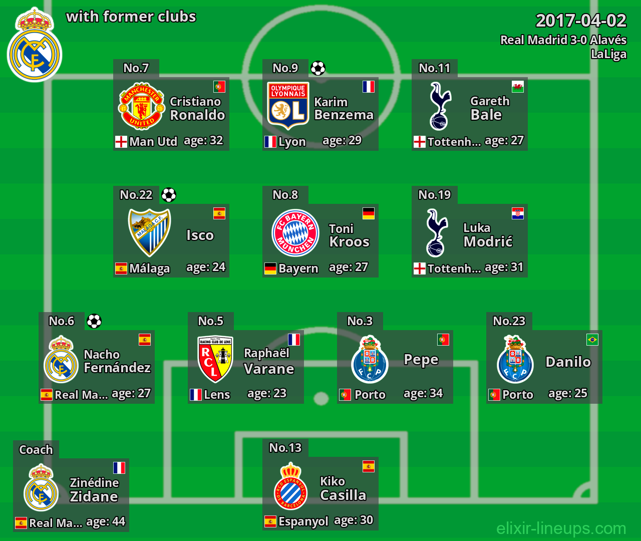 Real Madrid with former clubs 2017-04-02